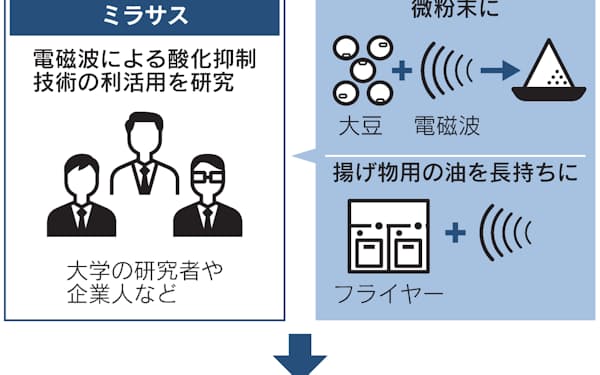 ユーカリ油にアレルギー抑制効果 池田模範堂が発表 日本経済新聞 ユーカリ油にアレルギー抑制効果 池田模範堂が発表 日本経済新聞