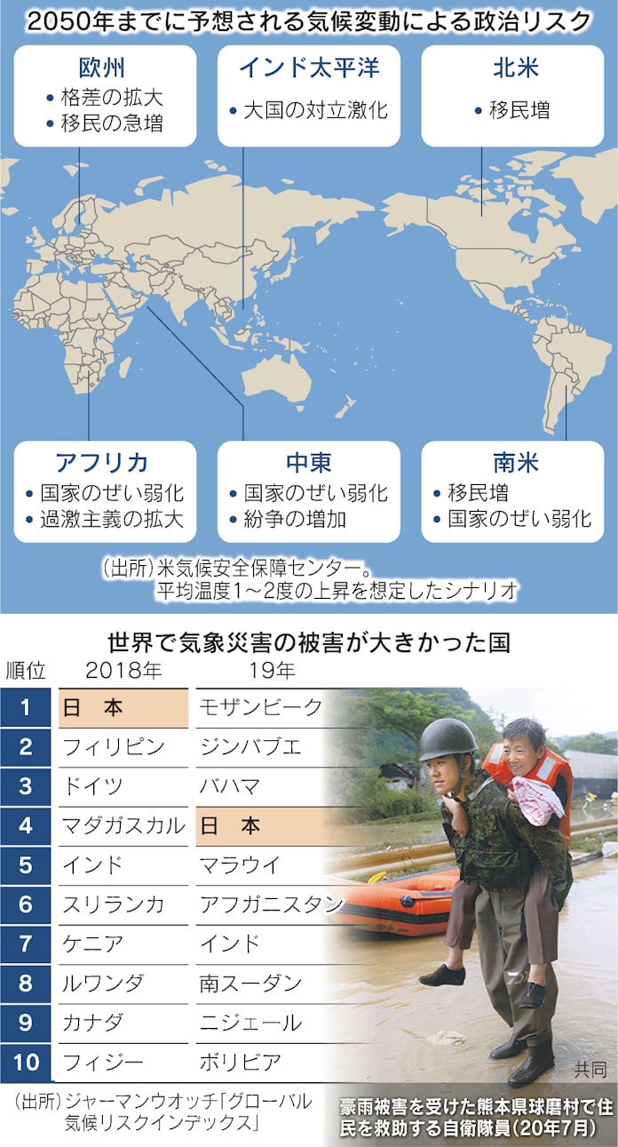 温暖化 世界の平和を壊す 紛争や難民急増の恐れ 日本経済新聞