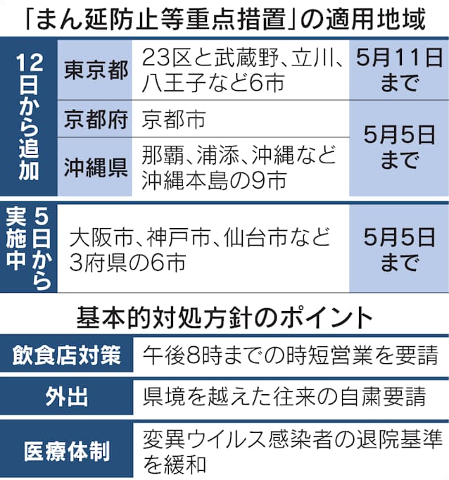 ウイルス 数 県 者 沖縄 コロナ 感染