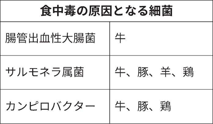 新型コロナ ローストビーフ フライパンだけで作ってみた 日本経済新聞 新型コロナ ローストビーフ フライパンだけで作ってみた 日本経済新聞