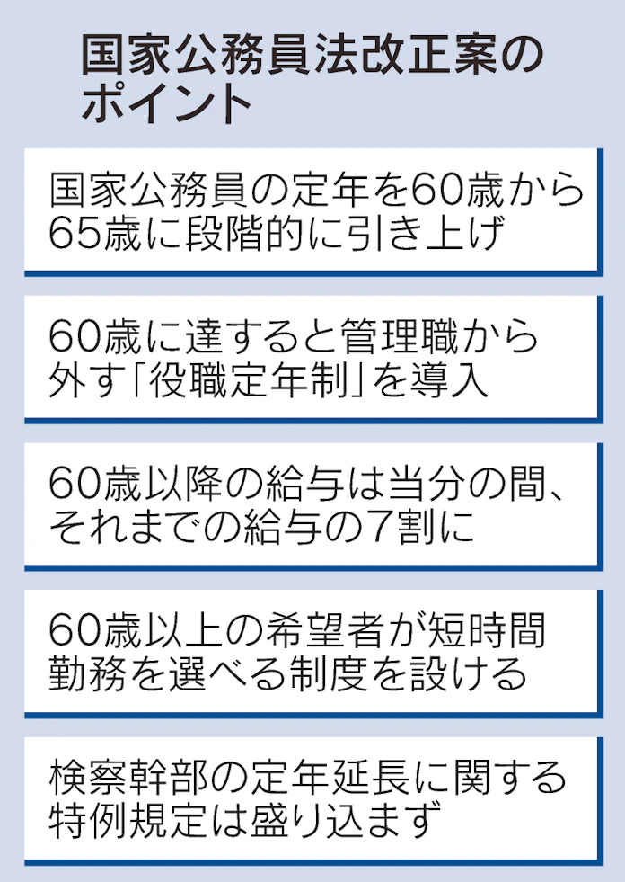 公務員定年 31年度に65歳 政府が法改正案を閣議決定 日本経済新聞