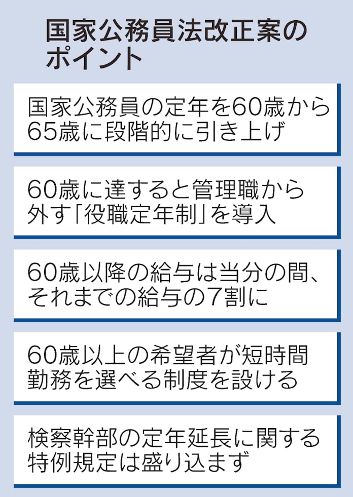 公務員定年 31年度に65歳 政府が法改正案を閣議決定 日本経済新聞 公務員定年 31年度に65歳 政府が法改正案を閣議決定 日本経済新聞