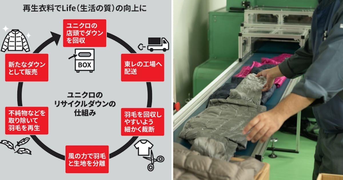 Esgからesglへ ユニクロは衣料 ソニーは農業で挑む 日本経済新聞 Esgからesglへ ユニクロは衣料 ソニーは農業で挑む 日本経済新聞