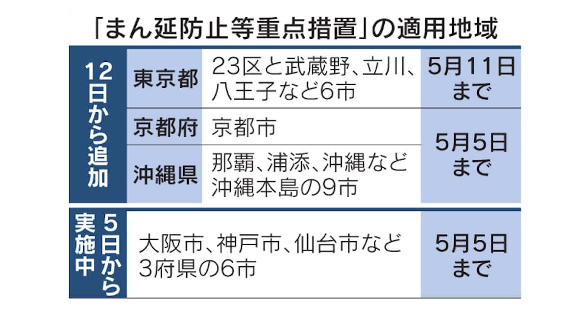 まん延 防止 等 重点 措置 内容