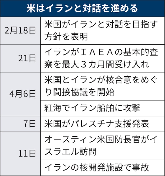 イラン 核施設トラブル イスラエルが関与 日本経済新聞