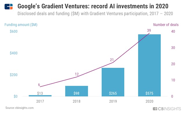 米巨大it Famga のai戦略 買収で読み解く 日本経済新聞