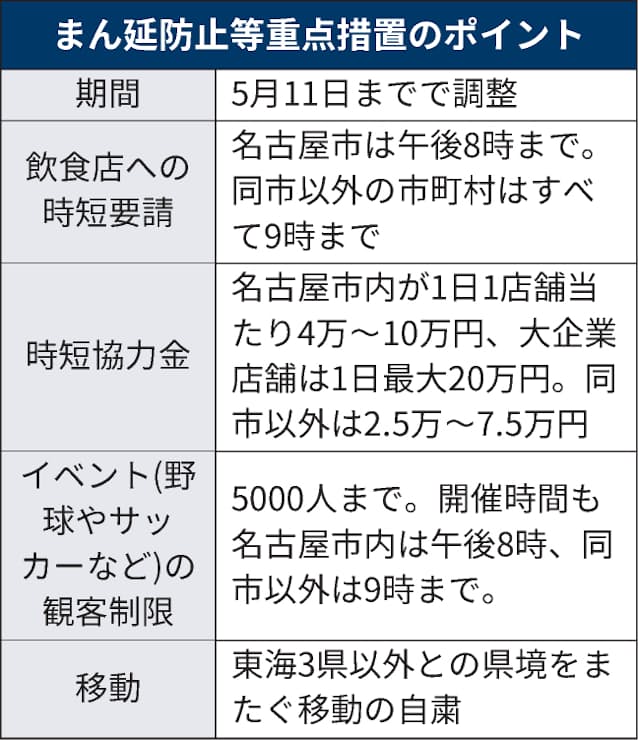 防止 県 愛知 蔓延 措置