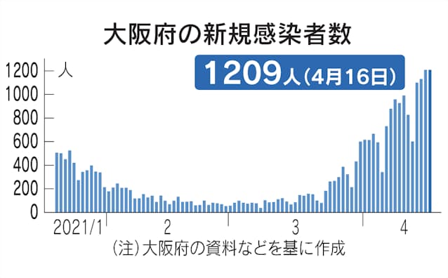 滋賀 県 コロナ ウイルス どこ の 人