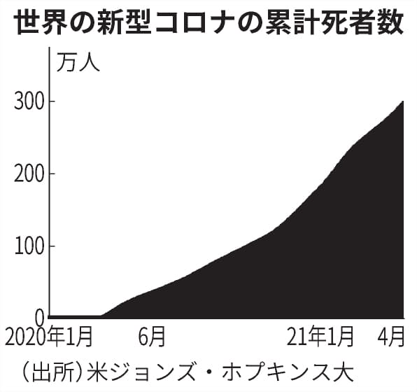 News Up Cop26 なぜ重要 私たちにどう関係する 会議の焦点は Cop26 Nhkニュース