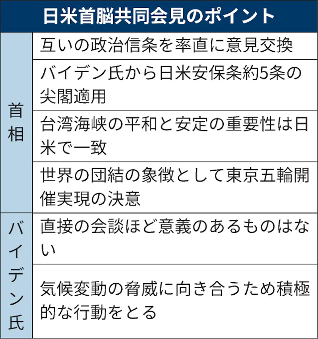 日米声明 台湾海峡 明記 初の会談 中国の威圧に反対 日本経済新聞