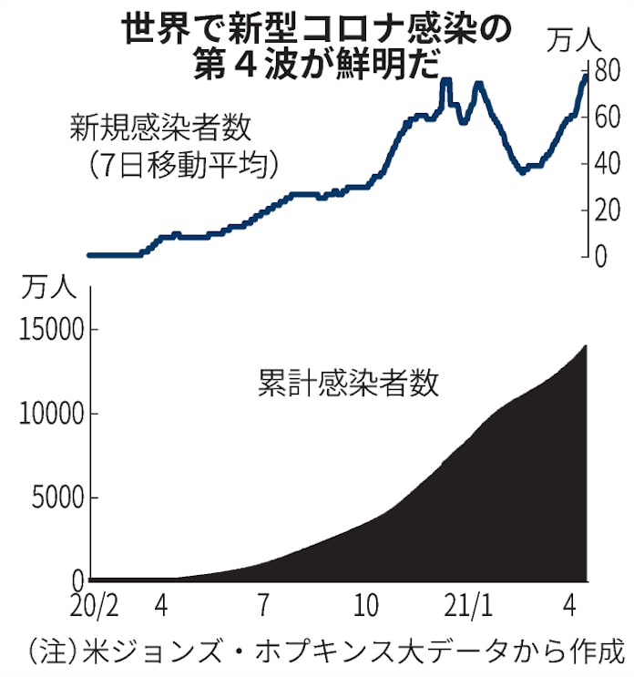 二 重 変異 ウイルス 変異 二 ウイルス 重