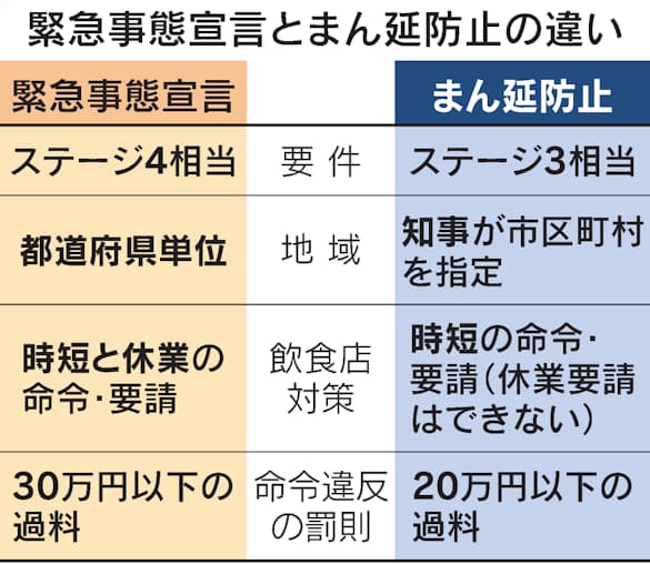 新型コロナ 大阪知事 緊急事態宣言要請へ 感染は危機的状況 日本経済新聞 新型コロナ 大阪知事 緊急事態宣言要請へ 感染は危機的状況 日本経済新聞