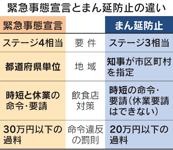 緊急 事態 宣言 休業 要請