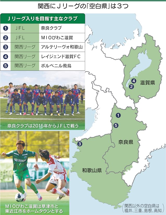 Jリーグ空白県 関西に3 野球盛ん スポンサーに課題 日本経済新聞