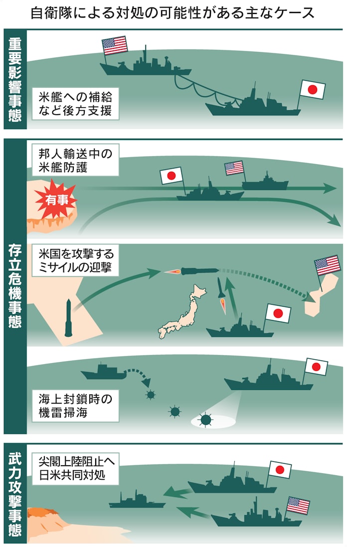台湾有事 備えはあるか 米中台の軍事力 日本の対処は 日本経済新聞