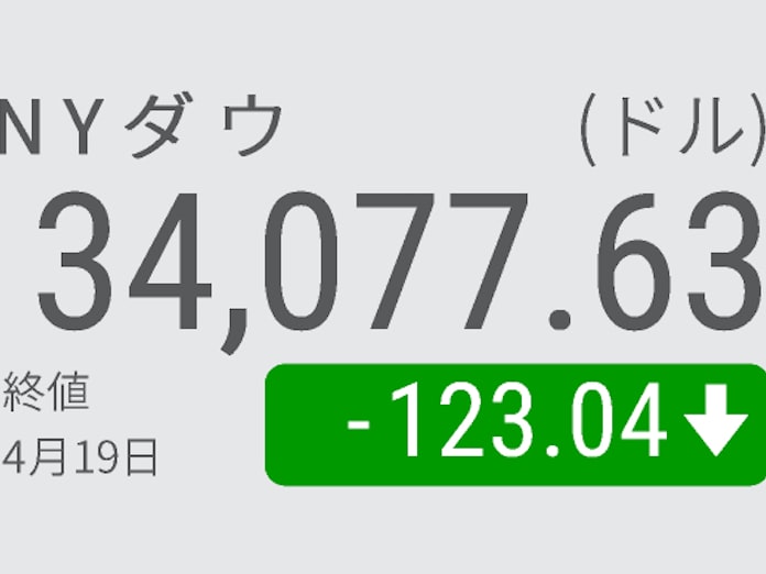 Nyダウ反落123ドル安 景気敏感株に利益確定売り 日本経済新聞