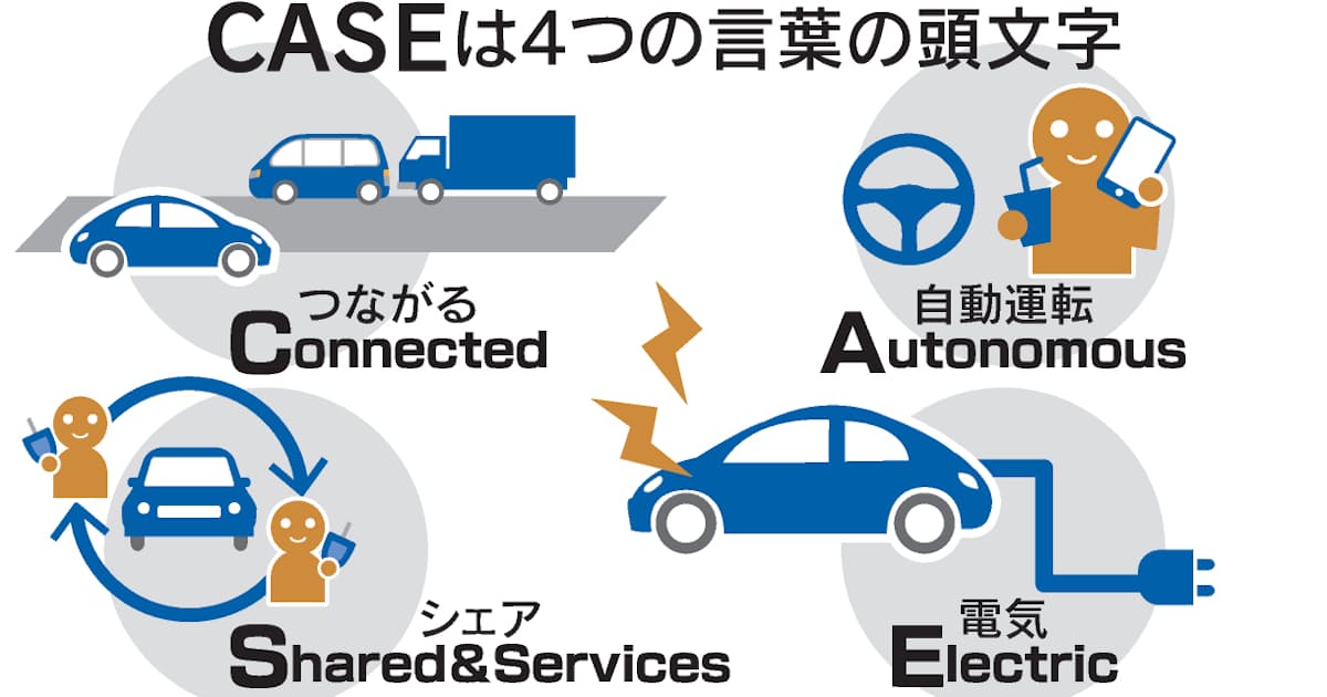 Caseとは つながる 自動運転 車産業の新潮流 日本経済新聞 Caseとは つながる 自動運転 車産業の新潮流 日本経済新聞
