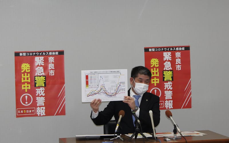 市独自の「緊急警戒警報」発出を発表する奈良市の仲川げん市長 市独自の「緊急警戒警報」発出を発表する奈良市の仲川げん市長