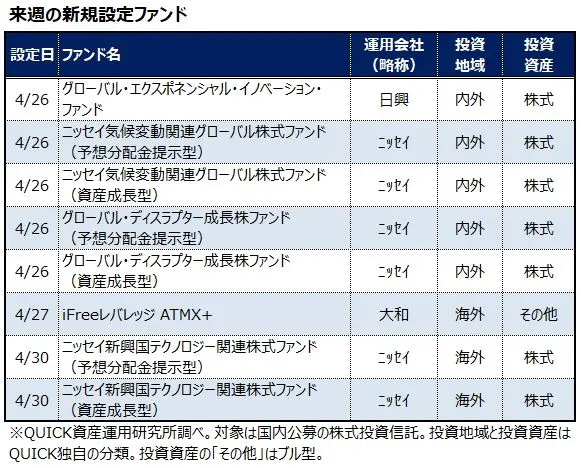 4月26 30日の新規設定ファンド 日本経済新聞