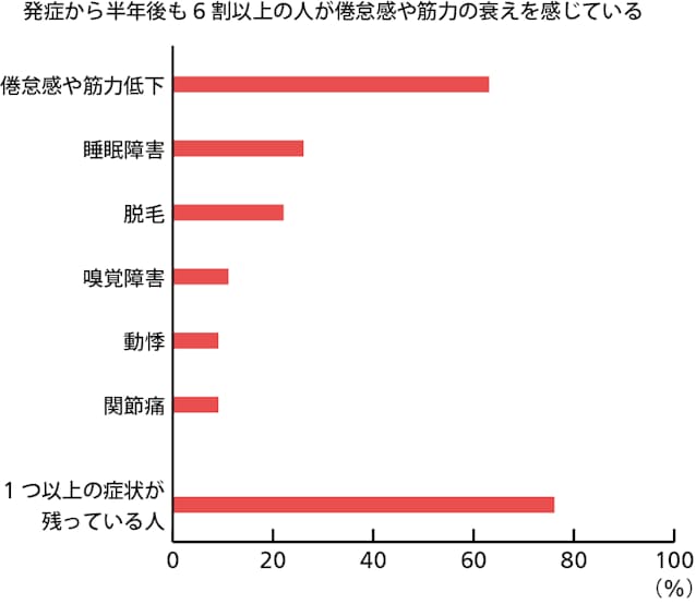 コロナ 倦怠 感 だけ