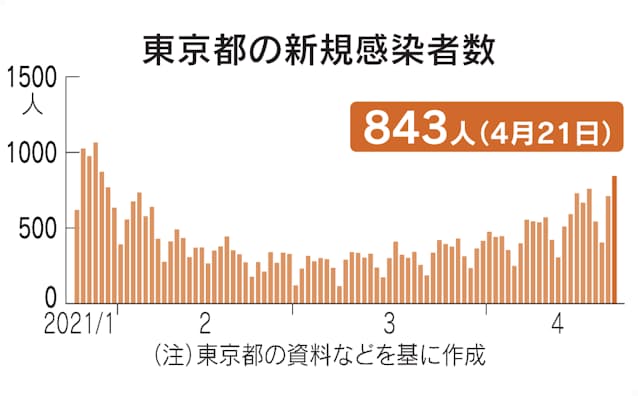 数 感染 和歌山 者 コロナ 県 和歌山県内の最新感染動向