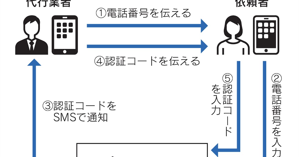 Sms認証代行 取り締まり強化 犯罪目的防止で警察庁 日本経済新聞