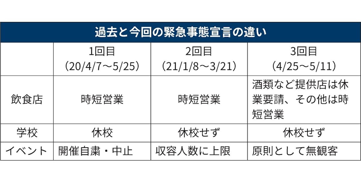緊急事態宣言とは 命令違反には過料も 日本経済新聞 緊急事態宣言とは 命令違反には過料も 日本経済新聞