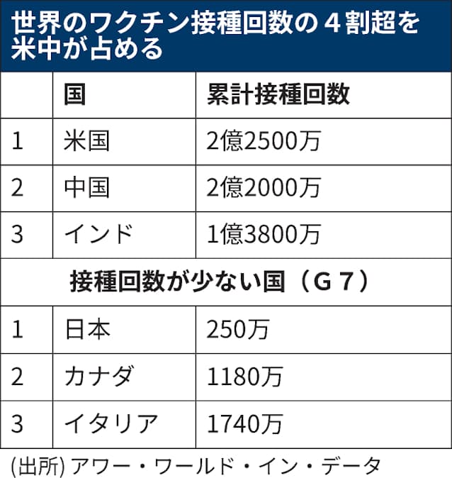 日本 コロナ ウイルス ワクチン 新型コロナワクチンの開発状況について｜厚生労働省