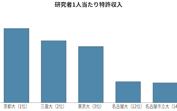 入試科目に 忍者 忍術学 三重大大学院 18年から導入 日本経済新聞 入試科目に 忍者 忍術学 三重大大学院 18年から導入 日本経済新聞
