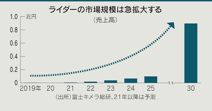車の 目 価格100分の1 最新センサー トヨタも採用 日本経済新聞 車の 目 価格100分の1 最新センサー トヨタも採用 日本経済新聞