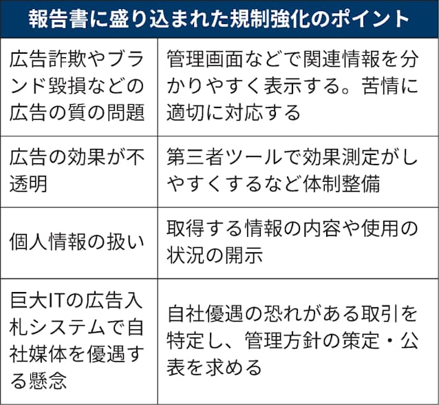 ネット広告の情報開示義務化 政府方針 巨大itに 日本経済新聞