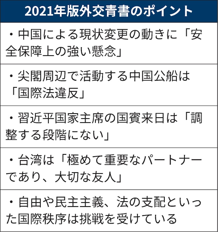 中国に 安保上の強い懸念 2021年外交青書 日本経済新聞