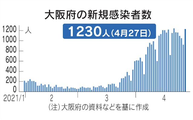 東大阪天気 過去 東大阪天気 過去