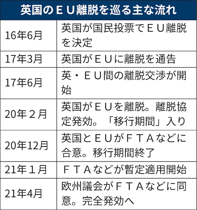 英euの貿易協定 完全発効へ 欧州議会が同意 日本経済新聞 英euの貿易協定 完全発効へ 欧州議会が同意 日本経済新聞