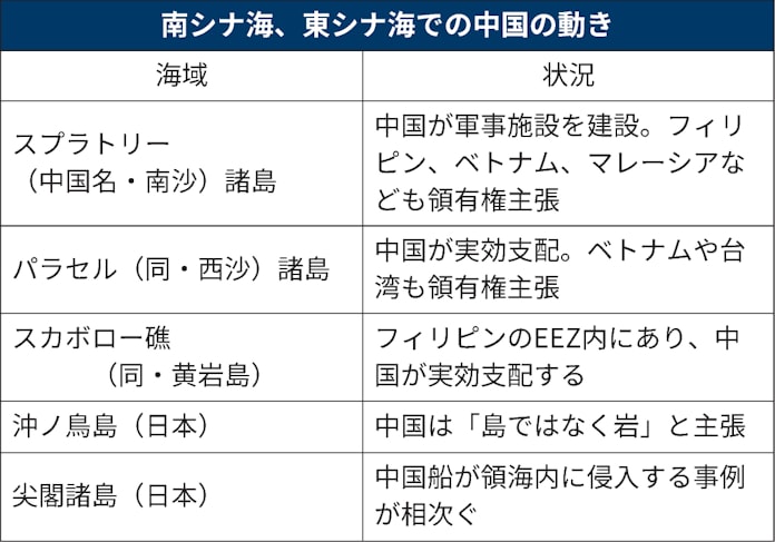 排他的経済水域とは 資源開発や漁業の権利を沿岸国に認める水域 日本経済新聞 排他的経済水域とは 資源開発や漁業の権利を沿岸国に認める水域 日本経済新聞