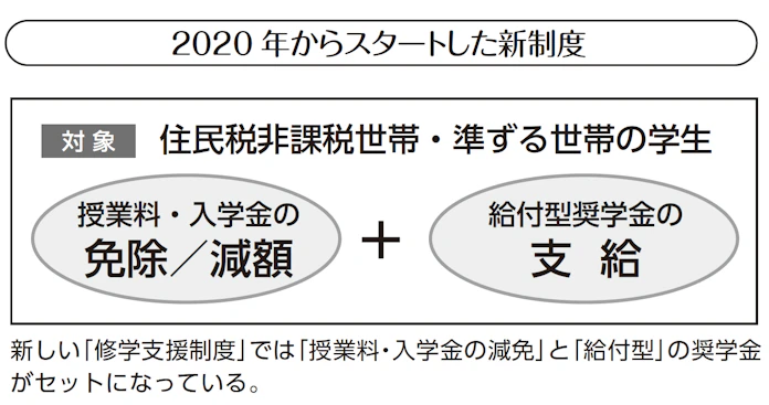 学生とその親は必読 お金がなくても大学に行ける可能性 日本経済新聞