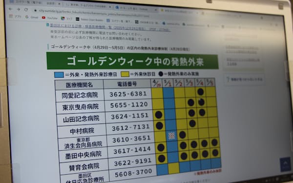 新型コロナ 新宿区 コロナ感染者に10万円の見舞金 日本経済新聞 新型コロナ 新宿区 コロナ感染者に10万円の見舞金 日本経済新聞