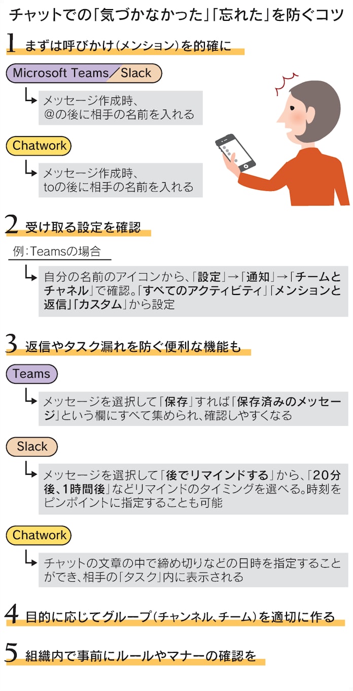 チャットの見逃し防ぐには まずメンション活用 日本経済新聞 チャットの見逃し防ぐには まずメンション活用 日本経済新聞