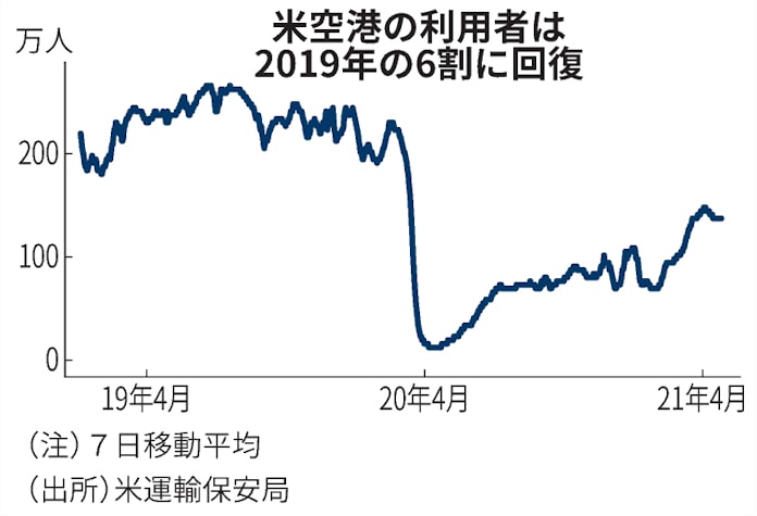 新型コロナ 米ディズニーランド13カ月ぶり再開 レジャー復活期待 日本経済新聞 新型コロナ 米ディズニーランド13カ月ぶり再開 レジャー復活期待 日本経済新聞