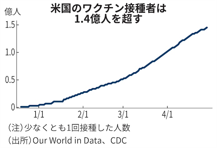 新型コロナ 米ディズニーランド13カ月ぶり再開 レジャー復活期待 日本経済新聞 新型コロナ 米ディズニーランド13カ月ぶり再開 レジャー復活期待 日本経済新聞
