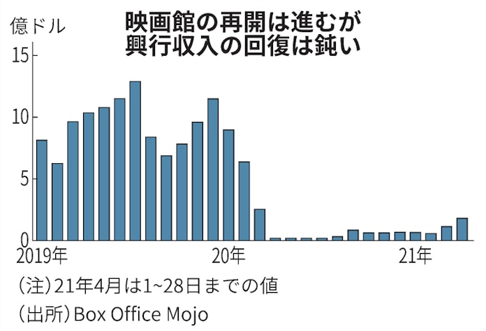 新型コロナ 米ディズニーランド13カ月ぶり再開 レジャー復活期待 日本経済新聞 新型コロナ 米ディズニーランド13カ月ぶり再開 レジャー復活期待 日本経済新聞