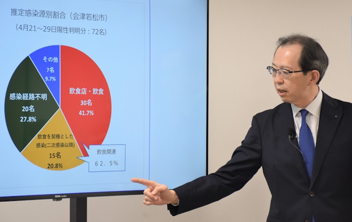 新型コロナ 福島県 会津若松市で時短要請 酒類提供の飲食店を対象 日本経済新聞 新型コロナ 福島県 会津若松市で時短要請 酒類提供の飲食店を対象 日本経済新聞