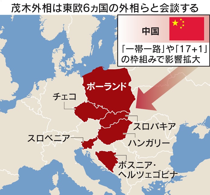 Eu加盟へ 改革後押し 日 ボスニア外相会談 日本経済新聞 Eu加盟へ 改革後押し 日 ボスニア外相会談 日本経済新聞