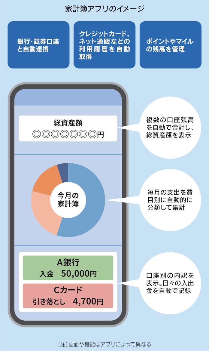 年金生活こそ家計簿アプリ活用 支出を精査 日本経済新聞 年金生活こそ家計簿アプリ活用 支出を精査 日本経済新聞