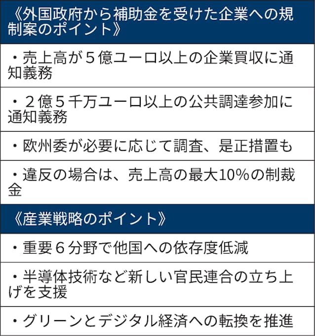 Eu 中国念頭に買収規制 外国政府支援の企業に通知義務 日本経済新聞 Eu 中国念頭に買収規制 外国政府支援の企業に通知義務 日本経済新聞