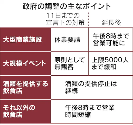 新型コロナ 緊急事態宣言 5月31日まで延長へ 愛知 福岡を追加 日本経済新聞 新型コロナ 緊急事態宣言 5月31日まで延長へ 愛知 福岡を追加 日本経済新聞