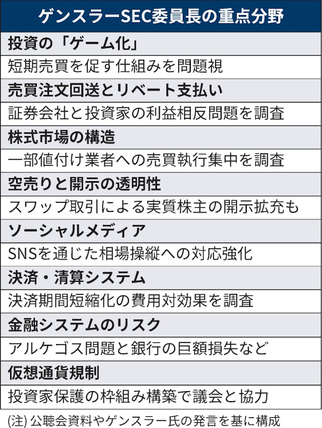 米sec委員長 隠れみの 開示強化も アルケゴス問題 日本経済新聞