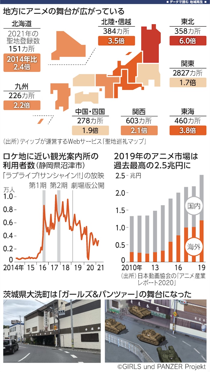 アニメ聖地巡礼 経済潤す 岐阜県の波及効果253億円 日本経済新聞 アニメ聖地巡礼 経済潤す 岐阜県の波及効果253億円 日本経済新聞