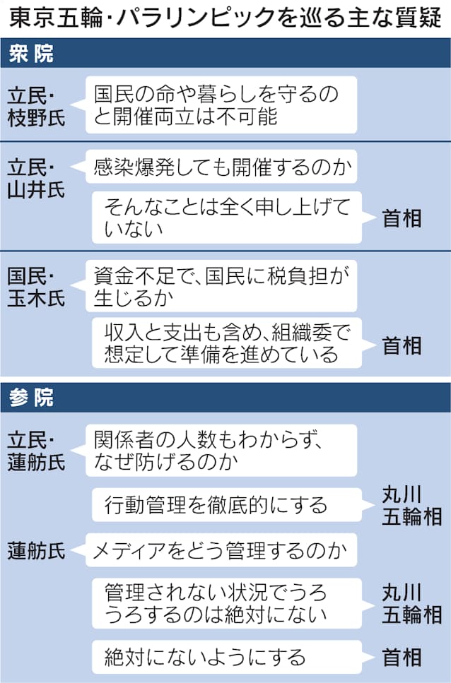 首相 安心 安全な五輪実現 開催へ意欲 日本経済新聞