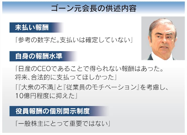 未払い報酬は 参考の数字 ゴーン元会長の調書朗読 日本経済新聞